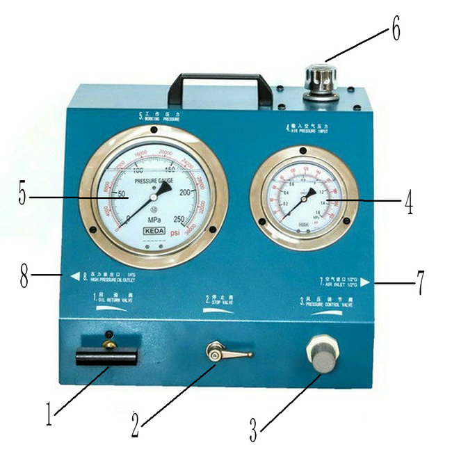 AIR DRIVEN HYDRAULIC PUMP